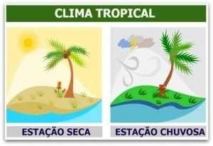 Clima
